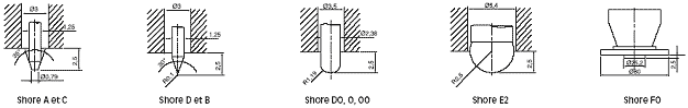 Schéma Duromètre SHORE - SOFRANEL