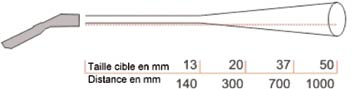 Schéma thermomètre infrarouge ISA 214L - SOFRANEL