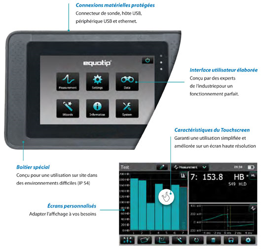 Ecran de l'Equotip 550 - SOFRANEL