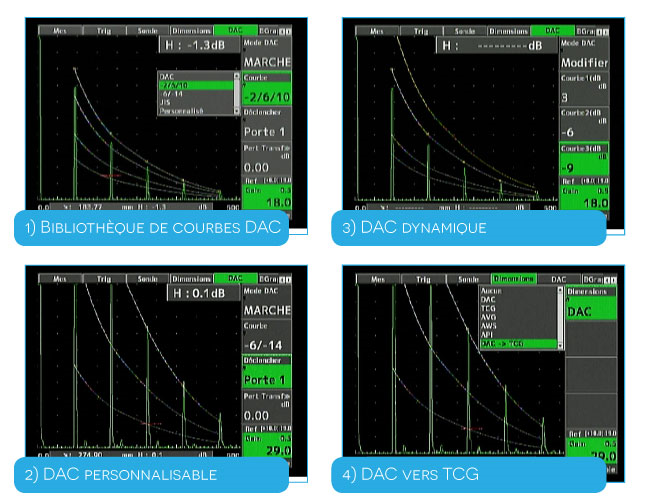 Courbes DAC des MASTERSCAN D-70 et 700M - SOFRANEL