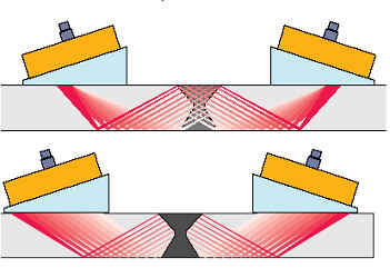 Schéma de la technique Phased Array - SOFRANEL