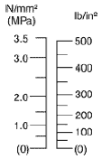 Testeur d’adhérence par traction F106/6 - SOFRANEl