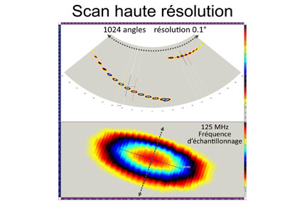 VEO + scan haute résolution